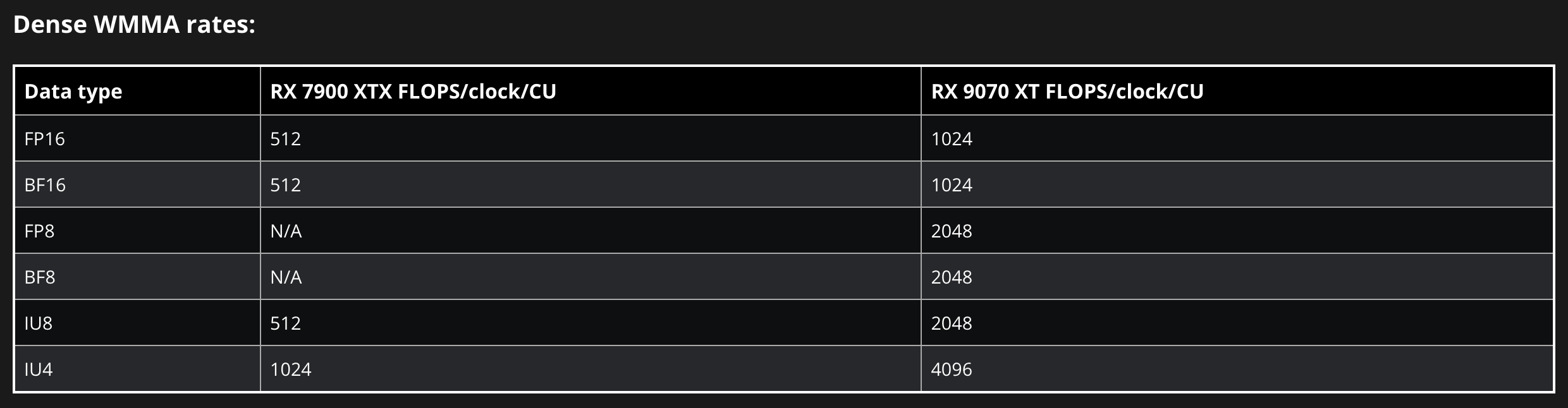 8060s架构和RX7900基本一致